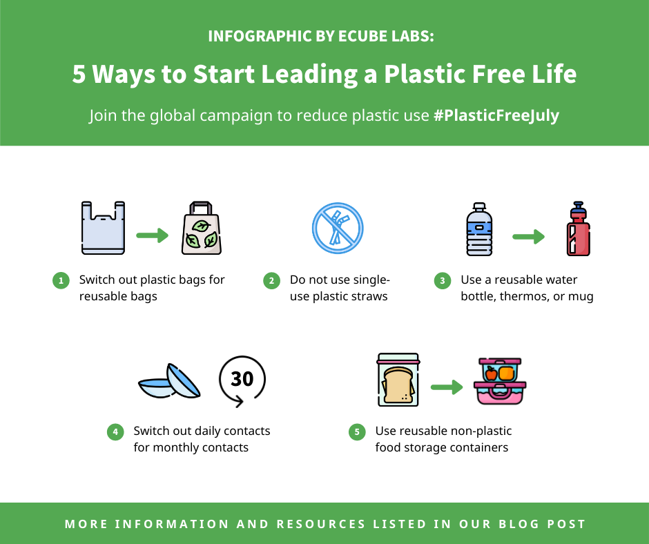Five Easy Plastic-Free Alternatives