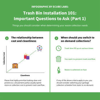 Trash Bin Installation 101: Important Questions To Ask (Part 1) | Ecube ...